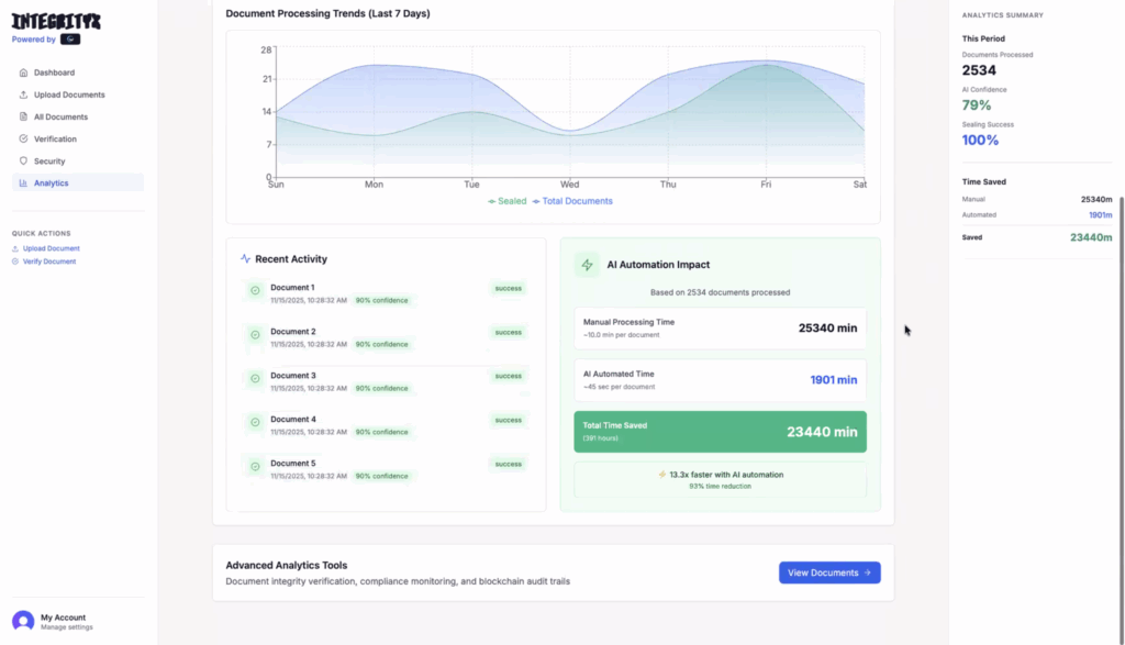 GMU Challenge X IntegrityX Dashboard